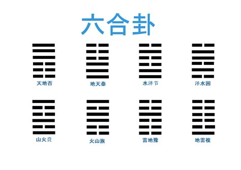 六合卦意思|六爻中的六合，有什么用？又代表什么意思？